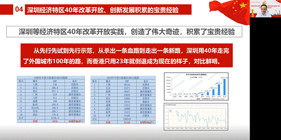 说明: D:\【党建与思政工作】\建党100周年\党史学习教育\威尼斯人最新官网党史学习教育有关情况材料\林绍雄改革开放史专题党课（深圳发展经验）20210610.png